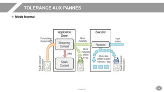 28
TOLERANCE AUX PANNES
Mode Normal
 