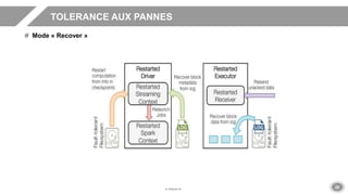 29
TOLERANCE AUX PANNES
Mode « Recover »
 