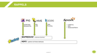 4
RAPPELS
Juin 2015
HDFS : système de fichiers distribués
MAPREDUCE : traitement distribué
PIG HIVE
SCRIPTING
SEQUENTIEL
SQL
LIKE
JAVA
Plumbing
• In Memory
• RDD
• Scala/Java/Python
 