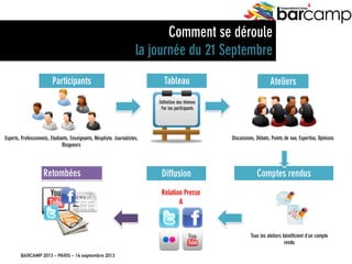 BARCAMP 2013 – PARIS – 14 septembre 2013
EreputationCamp
4
20
Participants
Experts, Professionnels, Etudiants, Enseignants, Néophyte, Journalistes,
Blogueurs
Tableau Ateliers
Comptes rendusDiffusion
Relation Presse
&
Définition des thèmes
Par les participants
Discussions, Débats, Points de vue, Expertise, Opinions
Tous les ateliers bénéficient d’un compte
rendu
Retombées
Comment se déroule
la journée du 21 Septembre
 