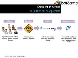 BARCAMP 2013 – PARIS – 14 septembre 2013
EreputationCamp
4
Participants
Experts, Professionnels, Etudiants,
Enseignants, Néophyte, Journalistes,
Blogueurs
Dancefloor JAJAclub Networking convivial
Un espace pour se
détendre et pour bouger
De la très bonne musique
propulsée par le bon goût de
JAJAclub
Une occasion de travailler son
réseau avec des experts et non-
experts dans une atmosphère
détendue
Comment se déroule
la journée du 21 Septembre
 
