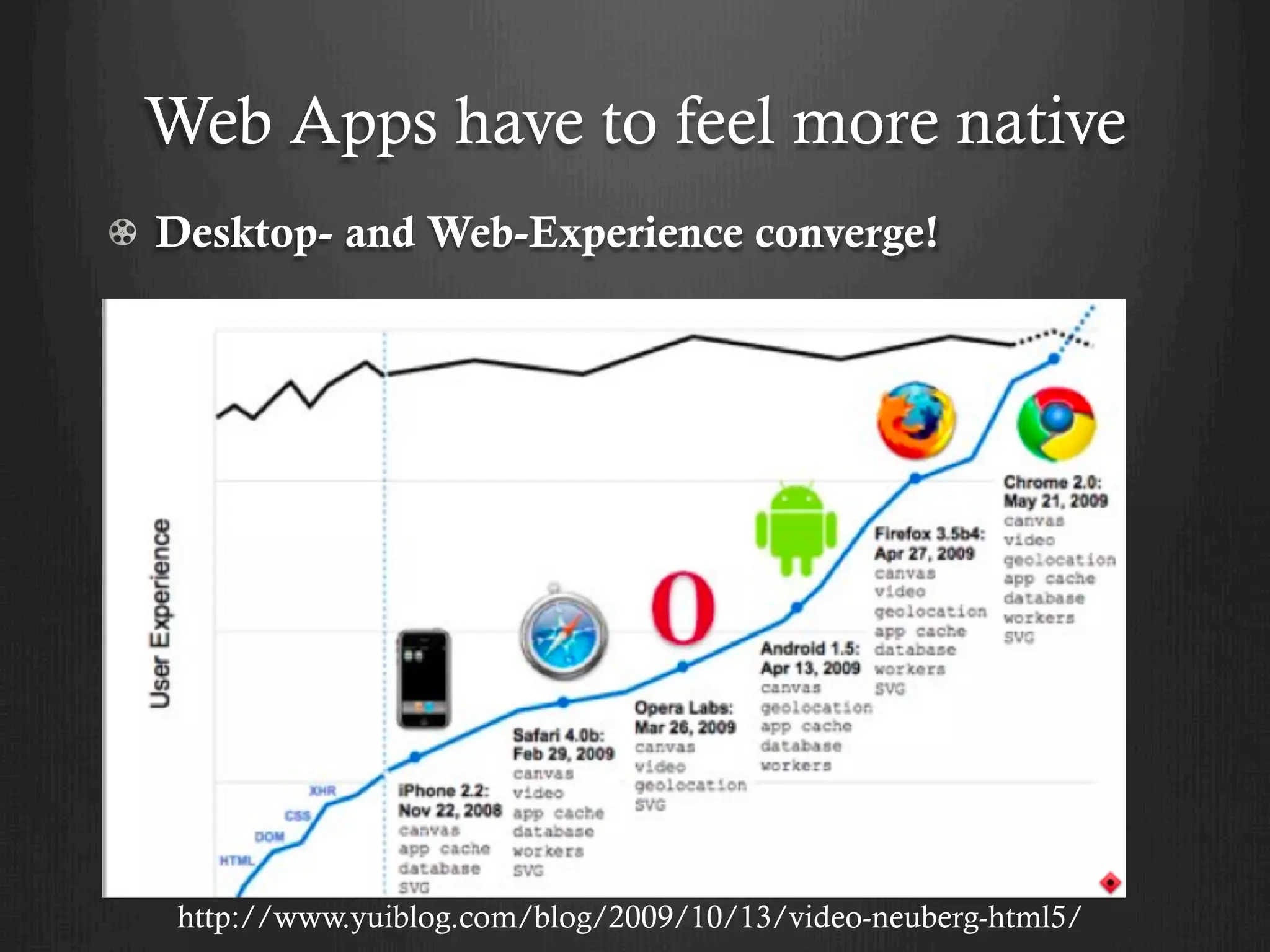 Web Apps have to feel more native
!   Desktop- and Web-Experience converge!




   http://www.yuiblog.com/blog/2009/10/13/video-neuberg-html5/
 