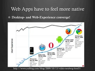 Web Apps have to feel more native
!   Desktop- and Web-Experience converge!




   http://www.yuiblog.com/blog/2009/10/13/video-neuberg-html5/
 