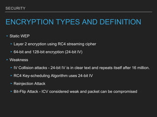 Bar camp presentation | PPT