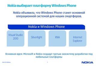 Nokia выбирает платформу Windows Phone

                    Nokia объявила, что Windows Phone станет основной
            ...
