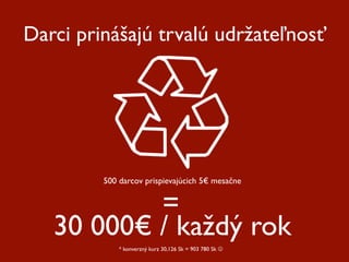 Darci prinášajú trvalú udržateľnosť




         500 darcov prispievajúcich 5€ mesačne


           =
   30 000€ / každý rok
             * konverzný kurz 30,126 Sk = 903 780 Sk 
 