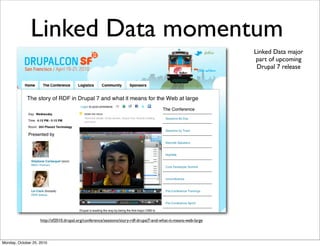 Linked Data momentum
Linked Data major
part of upcoming
Drupal 7 release
http://sf2010.drupal.org/conference/sessions/stor...