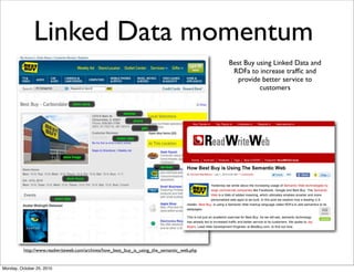 Linked Data momentum
http://www.readwriteweb.com/archives/how_best_buy_is_using_the_semantic_web.php
Best Buy using Linked...