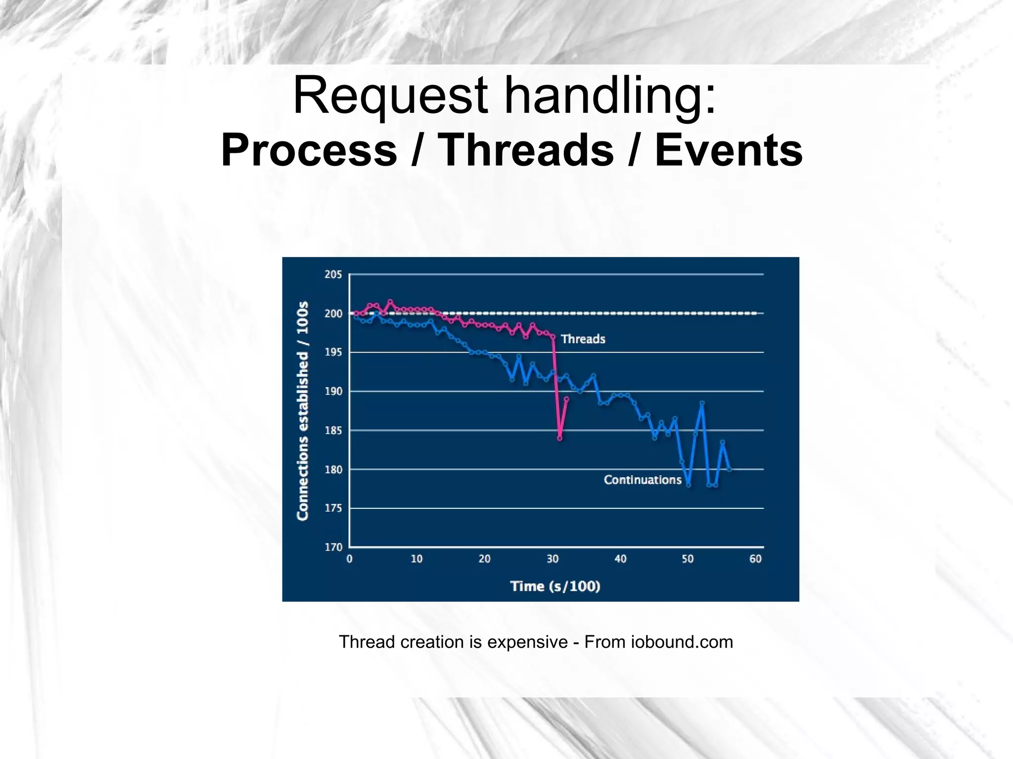Emerging control flow models Coroutines Coroutines are computer program components that generalize subroutines to allow multiple entry points for suspending and resuming execution at certain locations. Fiber A lightweight thread of execution. Like threads, fibers share address space. However, fibers use co-operative multitasking while threads use pre-emptive multitasking. Events: non-blocking I/O 
