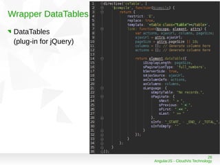 AngularJS Framework | PDF