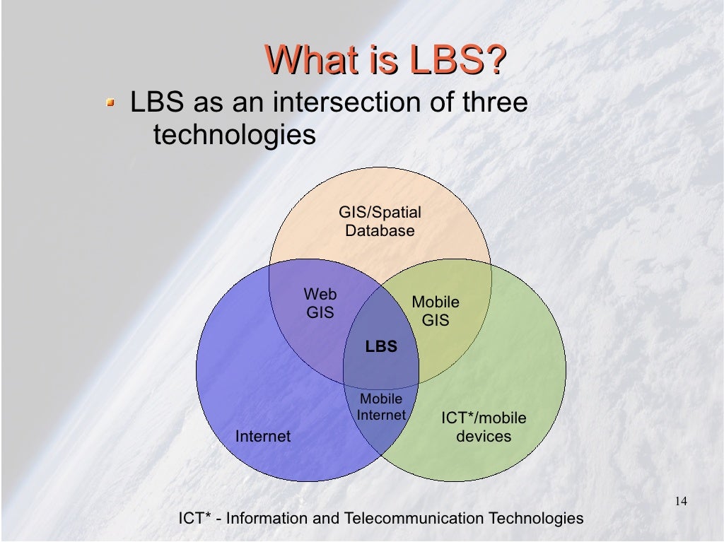 what-is-lbs-lbs-as