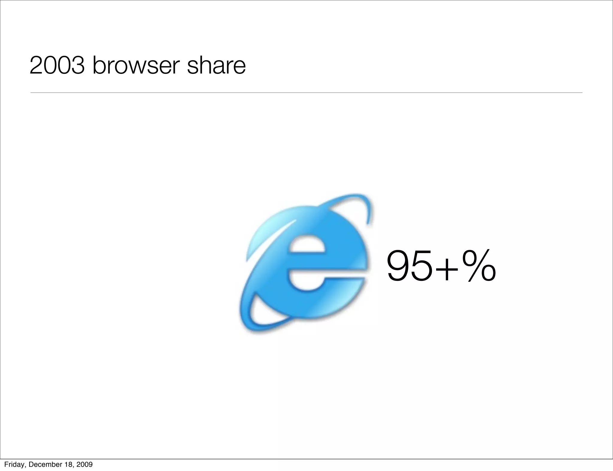 2003 browser share




                            95+%



Friday, December 18, 2009
 
