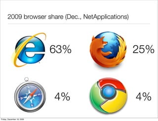 2009 browser share (Dec., NetApplications)




                            63%                     25%



                            4%                      4%
Friday, December 18, 2009
 