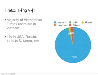 Firefox Tiếng Việt

       •Majority of Vietnamese
                                 Vietnam       USA      Russia
        Firefox users are in     Unknown       Others
        Vietnam.
                                            1%
                                           1% 2%
                                             1%
       •1% in USA, Russia,
        >1% in S. Korea, etc.



                                              95%




Friday, December 18, 2009
 