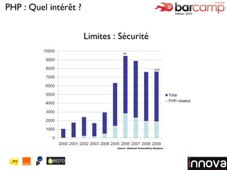 Logo de votre société Limites : Sécurité PHP : Quel intérêt ? 43% 29.9% Source : National Vulnerability Database 