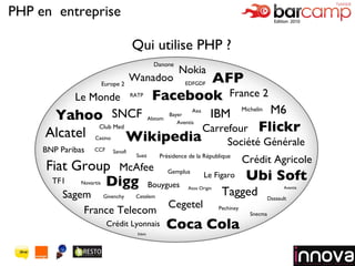 Logo de votre société Qui utilise PHP ? PHP en  entreprise Facebook Yahoo Digg Wikipedia Flickr  Le Monde AFP Alcatel Carrefour Club Med BNP Paribas Crédit Agricole Europe 2 France 2 M6 Société Générale SNCF Michelin Fiat Group Nokia Danone EDFGDF Ubi Soft Wanadoo TF1 Sagem France Telecom Crédit Lyonnais Coca Cola Aventis Edatis Casino CCF Dassault Novartis Le Figaro Tagged IBM McAfee Présidence de la République RATP Sanofi Suez Gemplus Bayer Axa Aventis Atos Origin Alstom Bouygues Givenchy Cetelem Cegetel Pechiney Snecma 