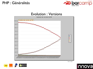 Evolution : Versions Logo de votre société PHP : Généralités Source : Nexen 
