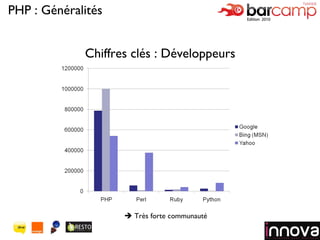 Chiffres clés : Développeurs Logo de votre société PHP : Généralités    Très forte communauté 