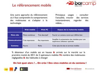 Le référencement mobile Une autre approche du référencement où il faut comprendre le comportement des mobinautes et s’adapter à la technologie. Principaux usages : consulter l’actualité, trouver  des services instantanément, regarder des vidéos, ..  % détenteur d’un mobile est en hausse  &  arrivée sur le marché sur la première moitié de 2011 de 2 opérateurs mobiles  Vs  nombre des mobinautes négligeables  &  des habitudes à changer On fait quoi alors ? .. On crée ! Des sites mobiles et du contenu ! Web mobile Web PC Enjeux de la recherche mobile Mots clés Moins nombreux Très descriptif Fournir un contenu concis qui s’affiche bien  Géolocalisation  Très importante Peu importante Simplifier la présentation des résultats pour une expérience utilisateur optimale Contenu  Pauvre Riche Créer plus de sites et services mobiles 