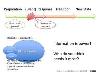 Preparation    {Event}  Response    Transition      New StateToo late to prepare!!What should you do?Most relief is provided by…Information is power!Who do you think needs it most?Affected PopulationLocal InstitutionsResponse AgenciesYou mostly hear about agencies but 90%+ of relief is provided by population/communities to themselves
