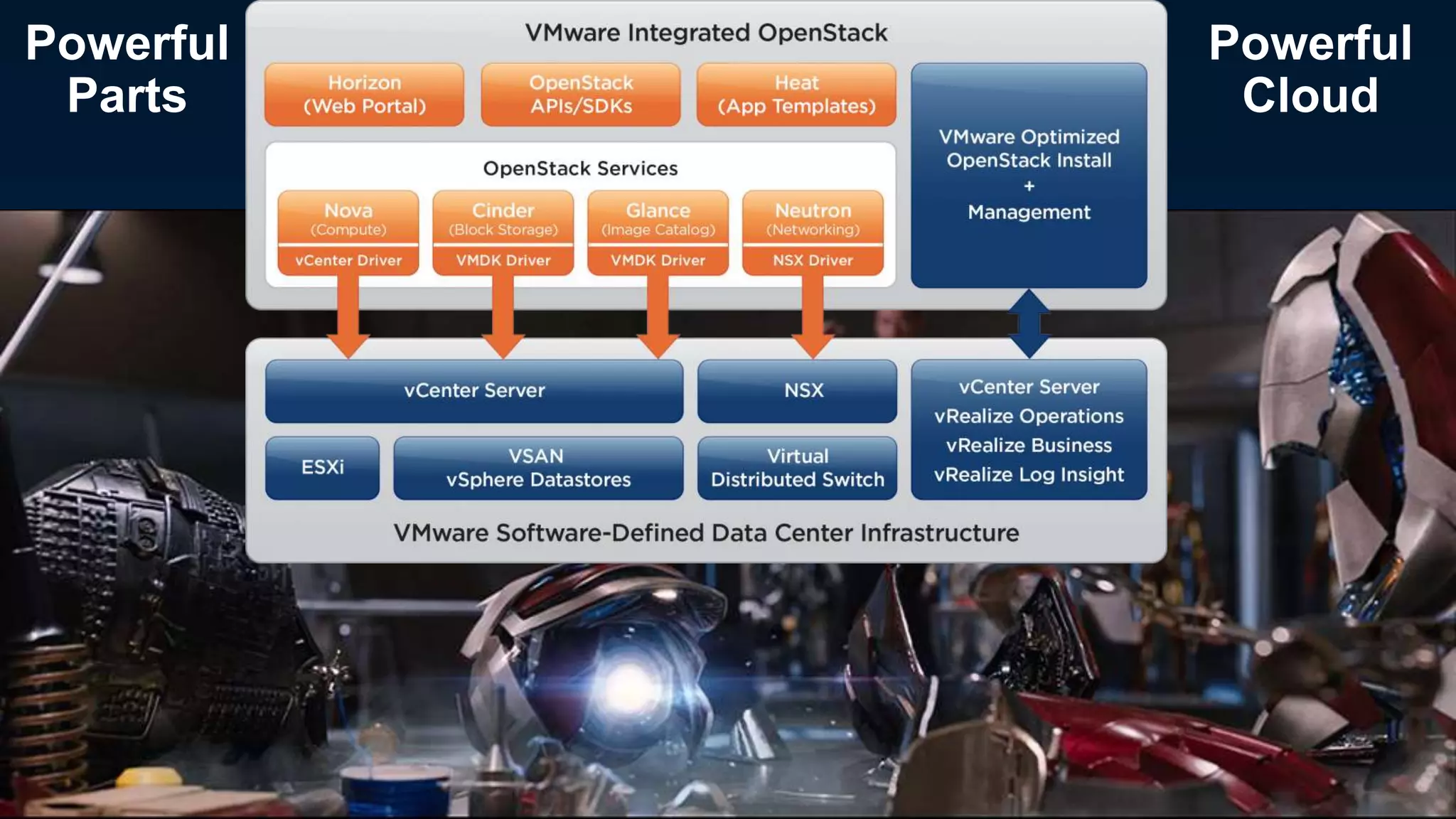 Powerful
Parts
Powerful
Cloud
 