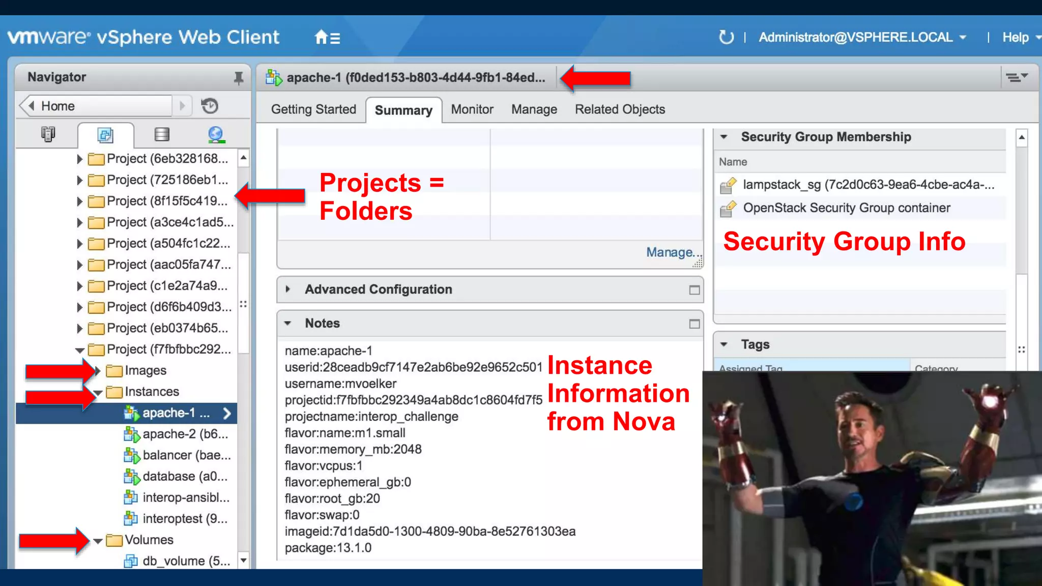 Projects =
Folders
Instance
Information
from Nova
Security Group Info
 