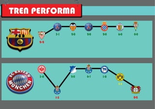 Preview Semifinal Liga Champions: Barcelona vs bayern
