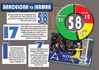 Preview Semifinal Liga Champions: Barcelona vs bayern