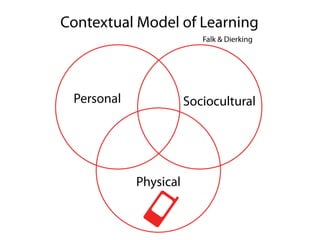 Considering Physical Space in Museum-Based Mobile Learning
