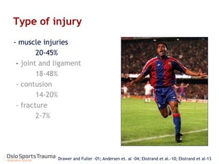 Drawer and Fuller -01; Andersen et. al -04; Ekstrand et al.-10; Ekstrand et al-13 
Type of injury 
- muscle injuries 
20-45% 
- joint and ligament 
18-48% 
- contusion 
14-20% 
- fracture 
2-7%  