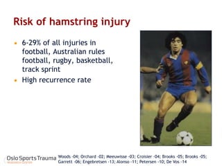 Risk of hamstring injury 
6-29% of all injuries in football, Australian rules football, rugby, basketball, track sprint 
High recurrence rate 
Woods -04; Orchard -02; Meeuwisse -03; Croisier -04; Brooks -05; Brooks -05; Garrett -06; Engebretsen -13; Alonso -11; Petersen -10; De Vos -14  