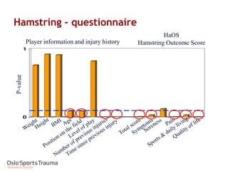 Hamstring - questionnaire 
0 
1 
HaOS 
Player information and injury history Hamstring Outcome Score 
P-value 
 
