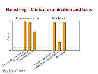 Hamstring - Clinical examination and tests 
0 
1 
P-value 
Clinical examination Specific tests 
 
