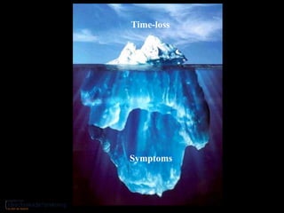 Time-loss 
Symptoms  