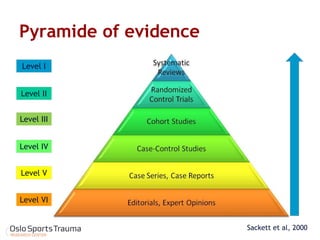 Pyramide of evidence 
Level VI 
Level V 
Level IV 
Level III 
Level II 
Level I 
Sackett et al, 2000  