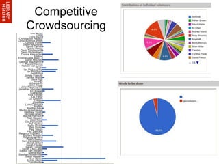 Competitive
Crowdsourcing




                22
 
