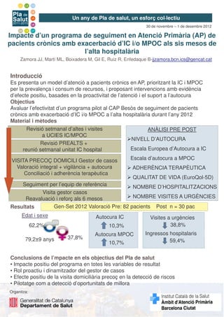 Un any de Pla de salut, un esforç col·lectiu
                                                              30 de novembre – 1 de desembre 2012

Impacte d’un programa de seguiment en Atenció Primària (AP) de
pacients crònics amb exacerbació d’IC i/o MPOC als sis mesos de
                       l’alta hospitalària
     Zamora JJ, Martí ML, Boixadera M, Gil E, Ruiz R, Enfedaque B-jjzamora.bcn.ics@gencat.cat


Introducció
Es presenta un model d’atenció a pacients crònics en AP, prioritzant la IC i MPOC
per la prevalença i consum de recursos, i proposant intervencions amb evidència
d’efecte positiu, basades en la proactivitat de l’atenció i el suport a l’autocura
Objectius
Avaluar l’efectivitat d’un programa pilot al CAP Besòs de seguiment de pacients
crònics amb exacerbació d’IC i/o MPOC a l’alta hospitalària durant l’any 2012
Material i mètodes
         Revisió setmanal d’altes i visites                    ANÀLISI PRE POST
               a UCIES IC/MPOC
                                                        NIVELL D’AUTOCURA
              Revisió PREALTS +
       reunió setmanal unitat IC hospital              Escala Europea d’Autocura a IC

 VISITA PRECOÇ DOMICILI Gestor de casos                Escala d’autocura a MPOC
   Valoració integral + vigilància + autocura           ADHERÈNCIA TERAPÈUTICA
      Conciliació i adherència terapèutica
                                                        QUALITAT DE VIDA (EuroQol-5D)
    Seguiment per l’equip de referència         NOMBRE D’HOSPITALITZACIONS
           Visita gestor casos
     Reavaluació i reforç als 6 mesos           NOMBRE VISITES A URGÈNCIES
Resultats       Gen-Set 2012 Valoració Pre: 82 pacients Post n = 30 pac
      Edat i sexe                      Autocura IC              Visites a urgències
             62,2%                            10,3%                      38,8%
                                       Autocura MPOC          Ingressos hospitalaris
        79,2 9 anys        37,8%
                                              10,7%                     59,4%


Conclusions de l’mpacte en els objectius del Pla de salut
• Impacte positiu del programa en totes les variables de resultat
• Rol proactiu i dinamitzador del gestor de casos
• Efecte positiu de la visita domiciliària precoç en la detecció de riscos
• Pilotatge com a detecció d’oportunitats de millora
Organitza:
 