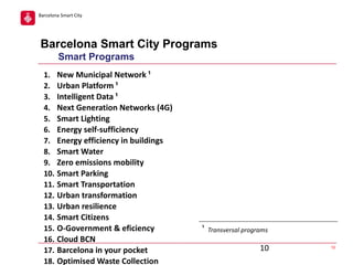 Barcelona Smart City

Barcelona Smart City Programs
Smart Programs
1. New Municipal Network ¹
2. Urban Platform ¹
3. Intelligent Data ¹
4. Next Generation Networks (4G)
5. Smart Lighting
6. Energy self-sufficiency
7. Energy efficiency in buildings
8. Smart Water
9. Zero emissions mobility
10. Smart Parking
11. Smart Transportation
12. Urban transformation
13. Urban resilience
14. Smart Citizens
15. O-Government & eficiency
16. Cloud BCN
17. Barcelona in your pocket
18. Optimised Waste Collection

¹ Transversal programs

10

10

 