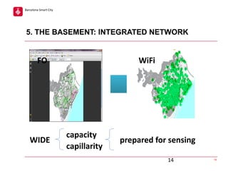 Barcelona Smart City

5. THE BASEMENT: INTEGRATED NETWORK

FO

WIDE

WiFi

capacity
capillarity

prepared for sensing
14

14

 