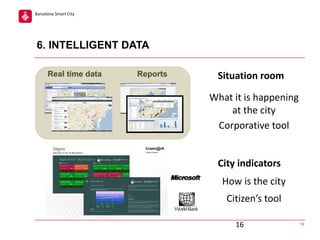 Barcelona Smart City

6. INTELLIGENT DATA
Real time data

Reports

Situation room
What it is happening
at the city
Corporative tool
City indicators
How is the city
Citizen’s tool
16

16

 