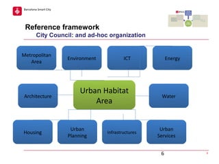 Barcelona Smart City

Reference framework
City Council: and ad-hoc organization
Metropolitan
Area

Architecture

Housing

Environment

ICT

Urban Habitat
Area
Urban
Planning

Infrastructures

Energy

Water

Urban
Services
6

6

 