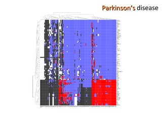 Parkinson’s  disease 