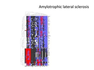 Amylotrophic lateral sclerosis 