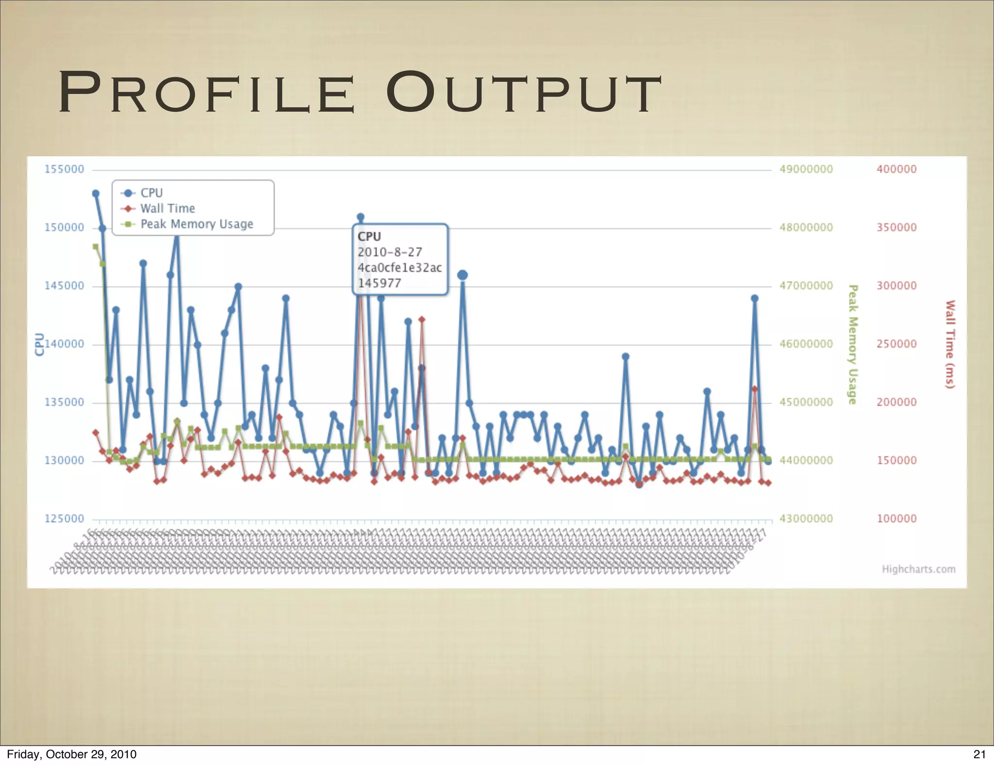 Proﬁle Output
21Friday, October 29, 2010
 