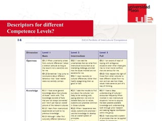 Descriptors for different  Competence Levels? 