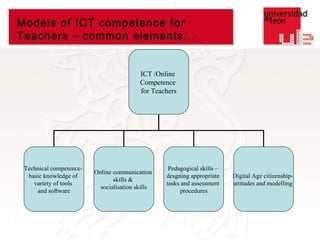 Models of ICT competence for Teachers – common elements… ICT /Online  Competence  for Teachers Technical competence-  basic knowledge of  variety of tools  and software Online communication  skills &  socialisation skills Pedagogical skills –  desgning appropriate  tasks and assessment  procedures Digital Age citizenship-  attitudes and modelling  