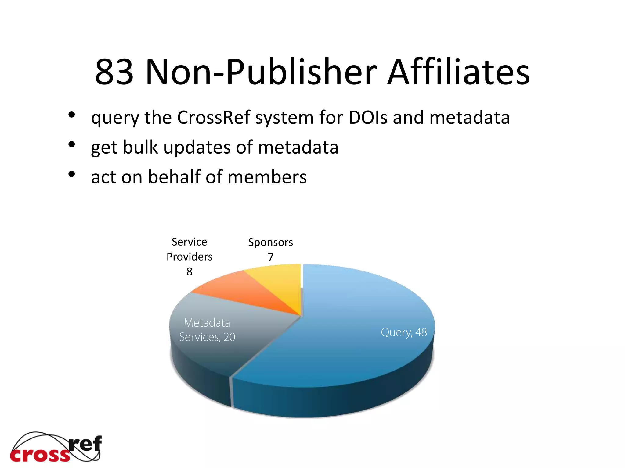 83 Non-Publisher Affiliates
query the CrossRef system for DOIs and metadata
get bulk updates of metadata
act on behalf of members
Service
Providers
8
Sponsors
7
 