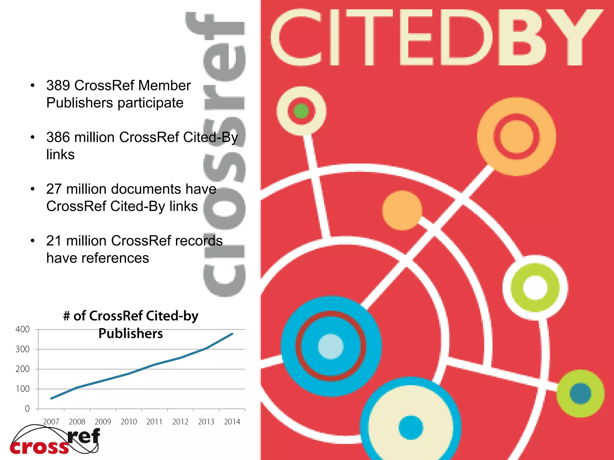 • 389 CrossRef Member
Publishers participate
• 386 million CrossRef Cited-By
links
• 27 million documents have
CrossRef Cited-By links
• 21 million CrossRef records
have references
 