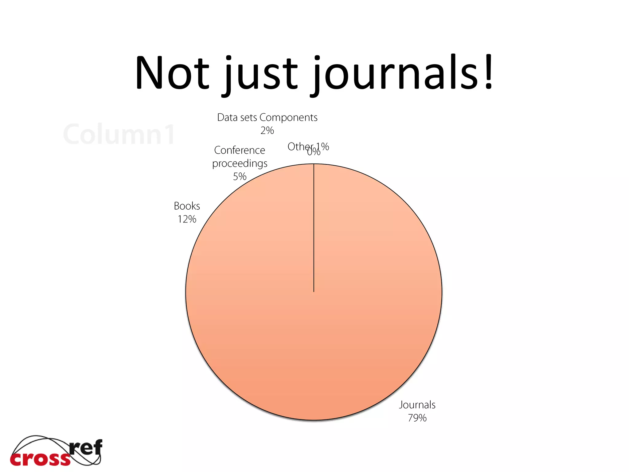 Not just journals!
 