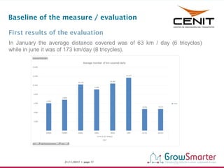 21/11/2017 I page 17www.grow-smarter.eu
Baseline of the measure / evaluation
First results of the evaluation
In January th...